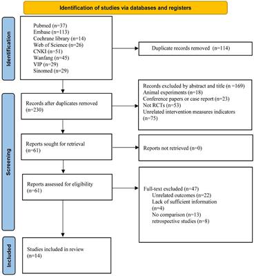 The efficacy and safety of anti-vascular endothelial growth factor combined with Ahmed glaucoma valve implantation in the treatment of neovascular glaucoma: a systematic review and meta-analysis
